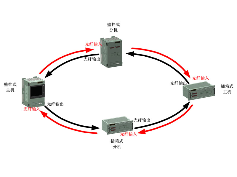 HT500 时频基准统一系统 